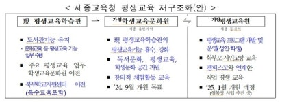 옛 조치원중, 학생교육문화원으로 활용된다