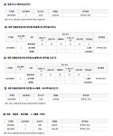 세종시 새나루마을 무순위청약, 최고 5,234대 1
