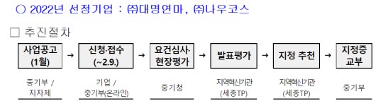 세종시 '글로벌 강소기업' 육성·지원, 지역경제 발전 '주축'