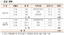 올해 세종시에서 690세대만 분양한다