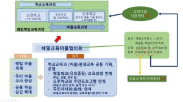 해밀이 일기, 상상을 실현으로 만들어요