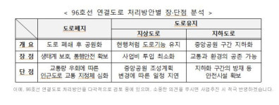 세종시 중앙공원 인근 96호선 연결도로… 지하도로 되나?