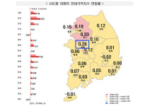 세종시 아파트 매매가, 31주만에 하락세로 전환