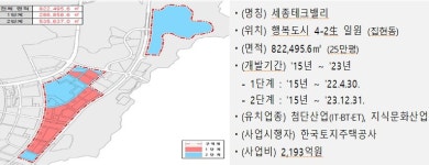 세종테크밸리 50필지 분양 완료… 총 400여개 기업 유치