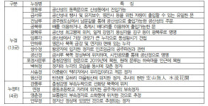 누정 17개, 공주는 누정의 도시였다