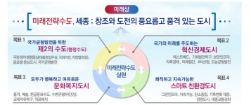 "2040년엔 인구 78만 행정수도"… 세종시, 도시기본계획 확정
