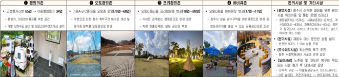세종시 합강 오토캠핑장, 10월중 재개장 한다