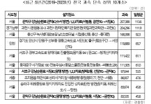 과속단속 건수, 세종시에서 가장 많은 곳은… 신도시 아니었다