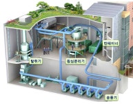 크린넷 집하장 환경, 그곳에서 일하는 사람들은 안전한가?