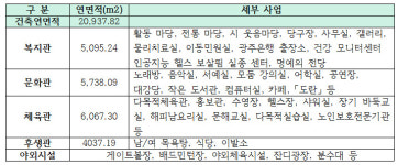 오늘은 노인의날, 광주시는 노인천국이었다