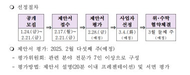 '2027 충청 유니버시아드 국제 학술대회' 주관 대학 모집
