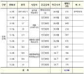 세종 합강동에 민간분양 아파트 2193세대 공급 행복청