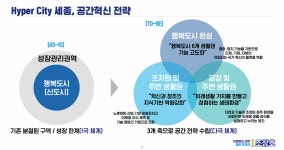 시장 되면 맨먼저 세종 스마트산단 성공 위해 뛴다 조상호