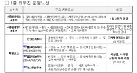 2층버스 타고 세종청사 옥상정원 가고 조치원 파닭 먹고