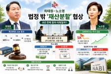 SK하이닉스 질주, 최태원·노소영 재산분할 협상의 새 변수 되나(2부)
