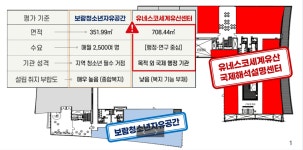 대소변 닦는 곳, 남녀 구분 없어… 세종 보람종합복지센터