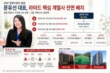 문병욱 장녀 문유선, 라미드 핵심 계열사 전면 배치…승계구도 부상중(2부)