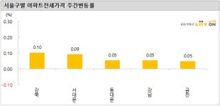 코로나·총선 영향…부동산 매수문의 실종