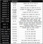 박순열모시전통식품 | SPC삼립, 24종 추석 선물세트 출시