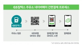 GS칼텍스 주유소, 네이버페이 간편결제 도입