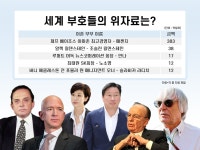 '위자료 1.4조' 최태원·노소영 이혼소송 세계 4위…1위는