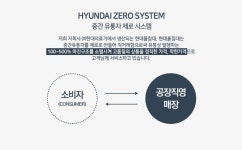 돌침대·흙침대 전문 현대의료기, 중간유통자 제로시스템으로 유통마진 없애