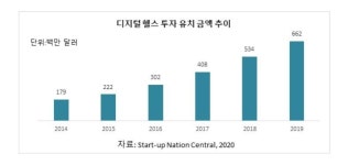 날개 단 이스라엘 헬스케어 산업…선도국가로 발돋움