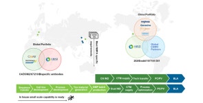 제넥신 中 파트너사 아이맵, 미국 R&D센터 설립