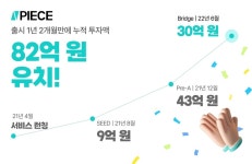 조각투자 바이셀스탠다드, BNK투자증권 등으로부터 30억 투자 유치