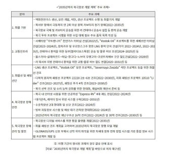 러시아, 서방 제재에 북극항로 개발 박차