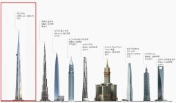 삼성물산·현대건설, 세계 최고층 사우디 제다타워 입찰 후보군 물망
