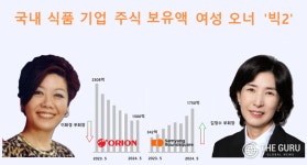 김정수 삼양 부회장, 이화경 부회장 제치고 식품 여성 주식 부호 '1위' 올라