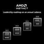 AMD, 데이터센터 GPU 10% 이상 점유 전망