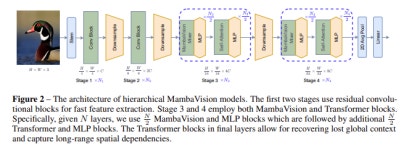 엔비디아, 비전용 하이브리드 모델 개발 전환점 찾았다
