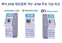 효성TNS 美법인, 북미 3대 ATM 제조사 입지…현금 재활용 기술 으뜸