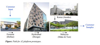 美 이노빅스, 인도에 2세대 AI 스마트폰용 배터리 R&D 센터 설립