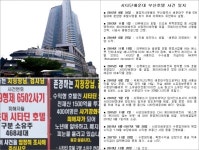 [뉴스락 단독 ｜특별기획 ㊤ 수익형 부동산의 빛과 그림자]  시타딘해운대 부산 호텔 수분양자들의 절규