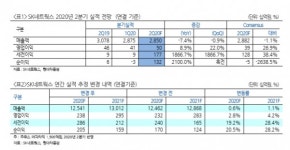 [뉴스락 주식네비 6월3일] SK네트웍스, 주유소 매각 선택과 집중으로 양호 실적 기대