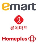 동행세일 대형마트업계, 코로나 지원 고사하고 의무 휴일까지 속 탄다