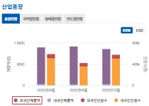 논스톱 관광상품 내놓은 항공사들, 얼어붙은 분위기 반등시킬 수 있을까