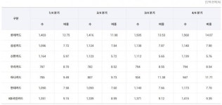 휴면카드, 재난지원금으로 깨우나 했더니...또 증가