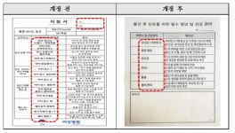 에프앤디넷, 산부인과 등 병원 내 쪽지처방 통한 건강기능식품 판매행위 적발
