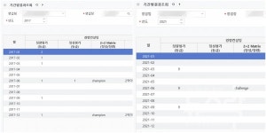 상생 약속 아모레퍼시픽, 코로나19 속 실적 저조한 방문판매대리점 내친다?