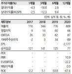 [뉴스락 주식네비 11월19일] 명신산업(009900), 3분기 호실적 달성...반도체 부족이 뭔가요?