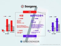[뉴스락 특별기획 | War of Darkmarket : 추격자 대 도망자 ⑬] 씨젠vs에스디바이오센서