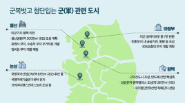 용산·의정부·평택·논산, 군복 벗고 도시밸류 높인다