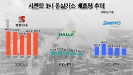 [뉴스락 탐사기획 | Z기자, 전국굴뚝순찰기 ④ 강원도 편]  금수강산 강원도, 고려장으로 변했다