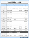 [뉴스락 특별기획 | 2024 IPO 유통본색] 끝날 때까지 끝난 게 아니다