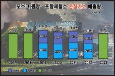[뉴스락 탐사기획 | Z기자, 전국굴뚝순찰기 ⑥ 전남 광양‧경북 포항 편] 환경오염 부동의 1위 포스코, 제철보국에 환경은 없나