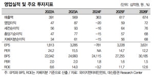 [뉴스락 주식네비 11월12일] 와이지엔터테이먼트(122870), 완전체 아티스트 컴백...대규모 월드투어 본격화